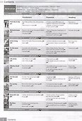 Gateway to the World A2. Workbook with Digital Workbook - 1