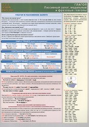 Let`s Learn English. Глагол. Пассивный залог, модальные и фразовые глаголы