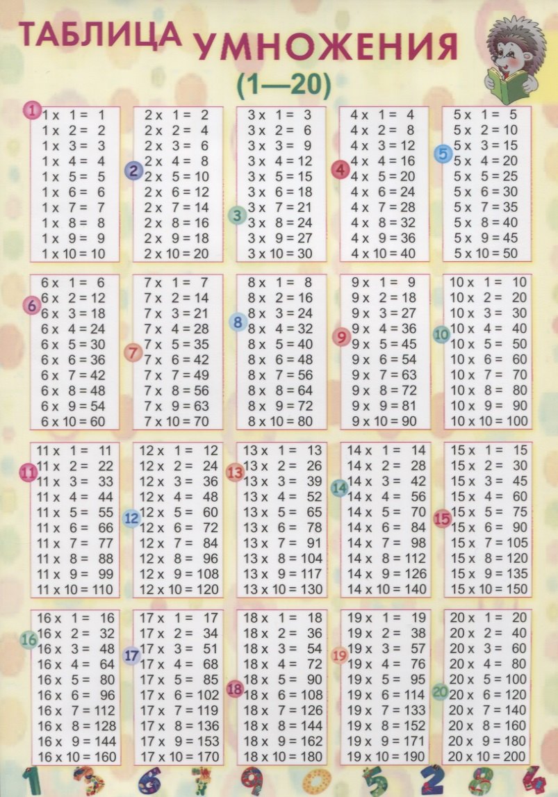 

Справочные материалы. Таблица умножения (1-20)