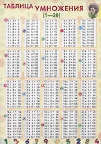 Справочные материалы. Таблица умножения (1-20)