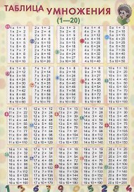 Справочные материалы. Таблица умножения (1-20)