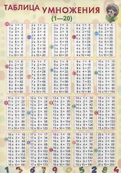 Справочные материалы. Таблица умножения (1-20)