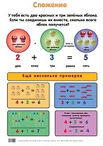 Плакат, Сложение. Вычитание