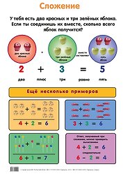 Плакат, Сложение. Вычитание