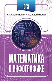 ОГЭ. Математика в инфографике