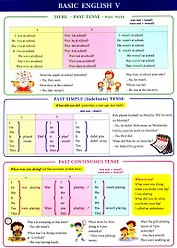 Basic English V. Справочные материалы
