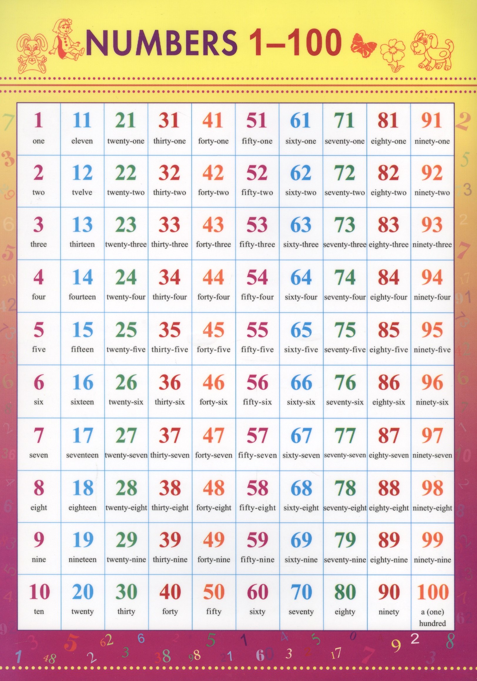 

Справочные материалы Английский язык Numbers 1-100 (лист) (ламин.) (двухстор.)