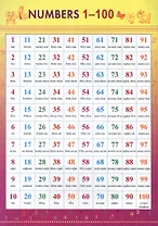 Справочные материалы Английский язык Numbers 1-100 (лист) (ламин.) (двухстор.)