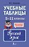 Учебные таблицы. Русский язык. 5-11 классы - 0