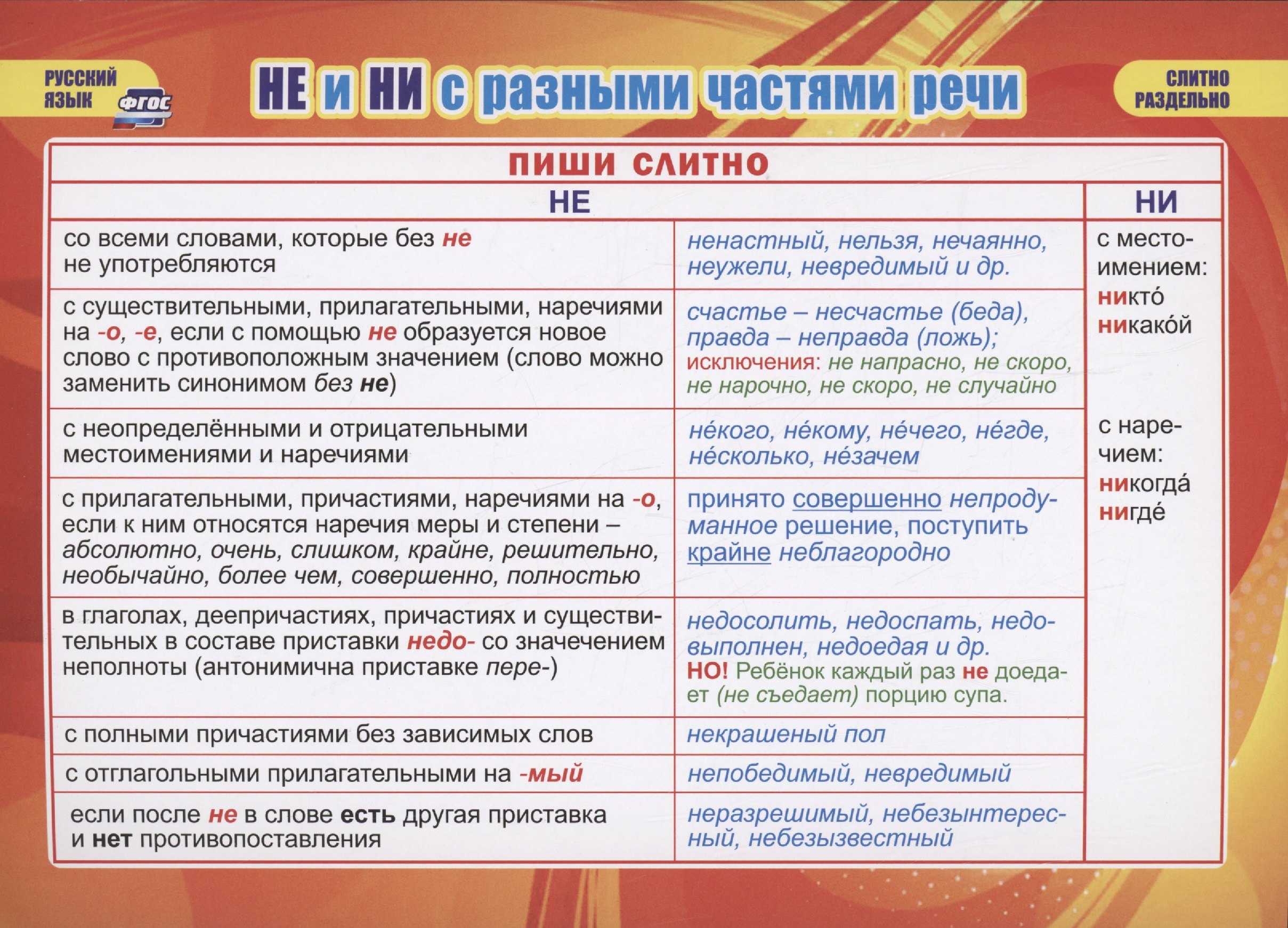 

Учебные плакаты. Русский язык. НЕ и НИ с разными частями речи