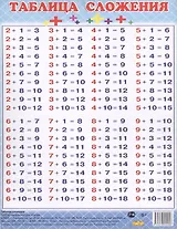 Таблица сложения