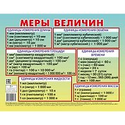 Плакат "Меры величин"