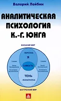 Аналитическая психология К.Г. Юнга