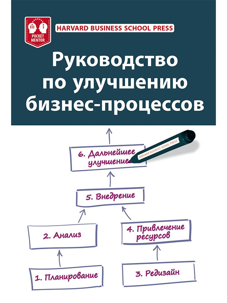 

Руководство по улучшению бизнес-процессов