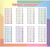 Таблица умножения (175х190 мм). Оборот: Единицы измерения
