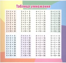 Таблица умножения (175х190 мм). Оборот: Единицы измерения
