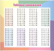 Таблица умножения (175х190 мм). Оборот: Единицы измерения