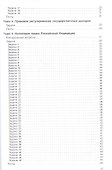 Финансовое право: Практикум - 2