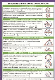 Вписанные и описанные окружности