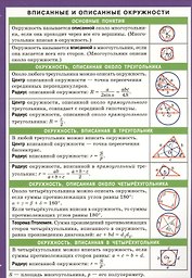 Вписанные и описанные окружности