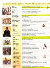 Важнейшие даты российской истории / Важнейшие даты мировой истории / (мягк) (лист) (1313) (АСТ)