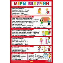 Плакат "Меры величин"