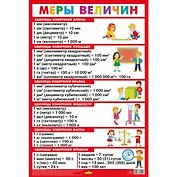 Плакат "Меры величин"