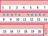 Лента чисел. Наглядное пособие для начальной школы