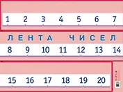 Лента чисел. Наглядное пособие для начальной школы
