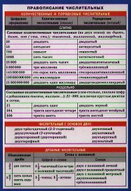 Русский язык. Правописание числительных