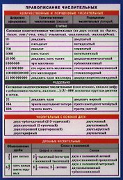 СМ. Русский язык. Правописание числительных.