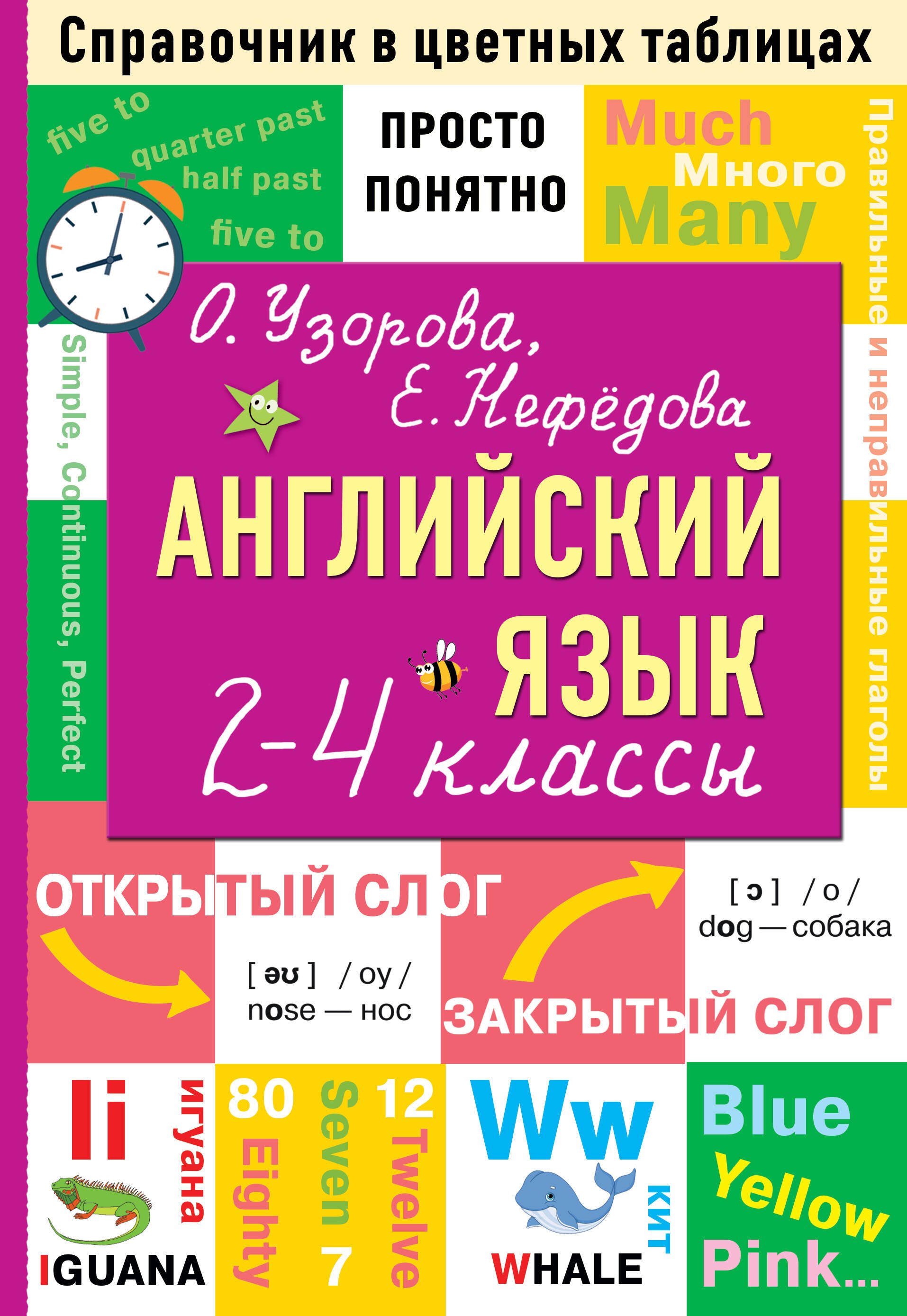 

Английский язык. 2-4 классы
