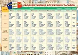 Учебный плакат. Французский язык. Сводная таблица спряжения глаголов.  (Формат А2, мелов картон 295)