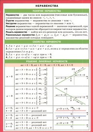Неравенства