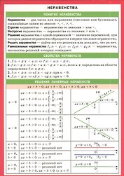 Неравенства