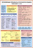 Основные правила русского языка. Орфография. 1 часть. Справочные материалы - 0