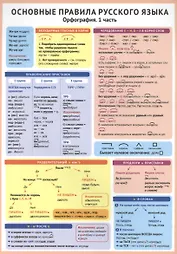 Основные правила русского языка. Орфография. 1 часть. Справочные материалы