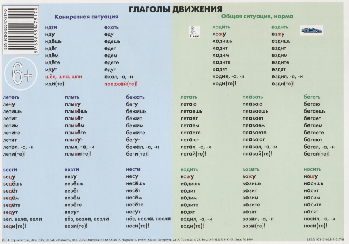 

Учебная грамматическая таблица (Глаголы движения)
