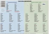 Учебная грамматическая таблица (Глаголы движения)