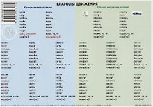 Учебная грамматическая таблица (Глаголы движения)