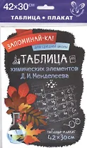Таблица химических элементов Д.И.Менделеева