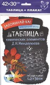 Таблица химических элементов Д.И.Менделеева