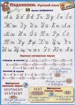 Справочные материалы. Подсказки. Русский язык. 2 класс