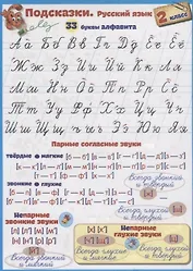 Справочные материалы. Подсказки. Русский язык. 2 класс