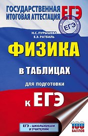 Физика в таблицах для подготовки к ЕГЭ