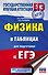 Физика в таблицах для подготовки к ЕГЭ - 0