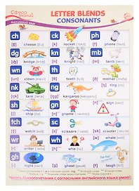 Плакат А3 Английский язык в начальной школе "Letter Blends: Consonants" ("Буквосочетания: согласные")