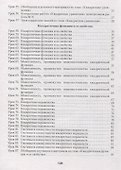 Планы-конспекты уроков. Алгебра. 8 класс (II полугодие) - 2