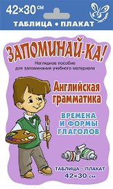 Английская грамматика. Времена и формы глаголов