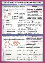 Важнейшие производные углеводородов. Наглядное пособие